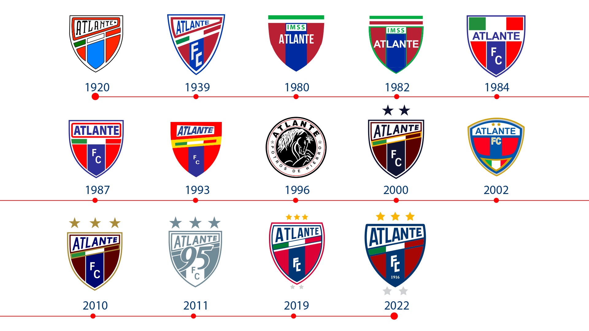 Escudos Históricos Atlante FC